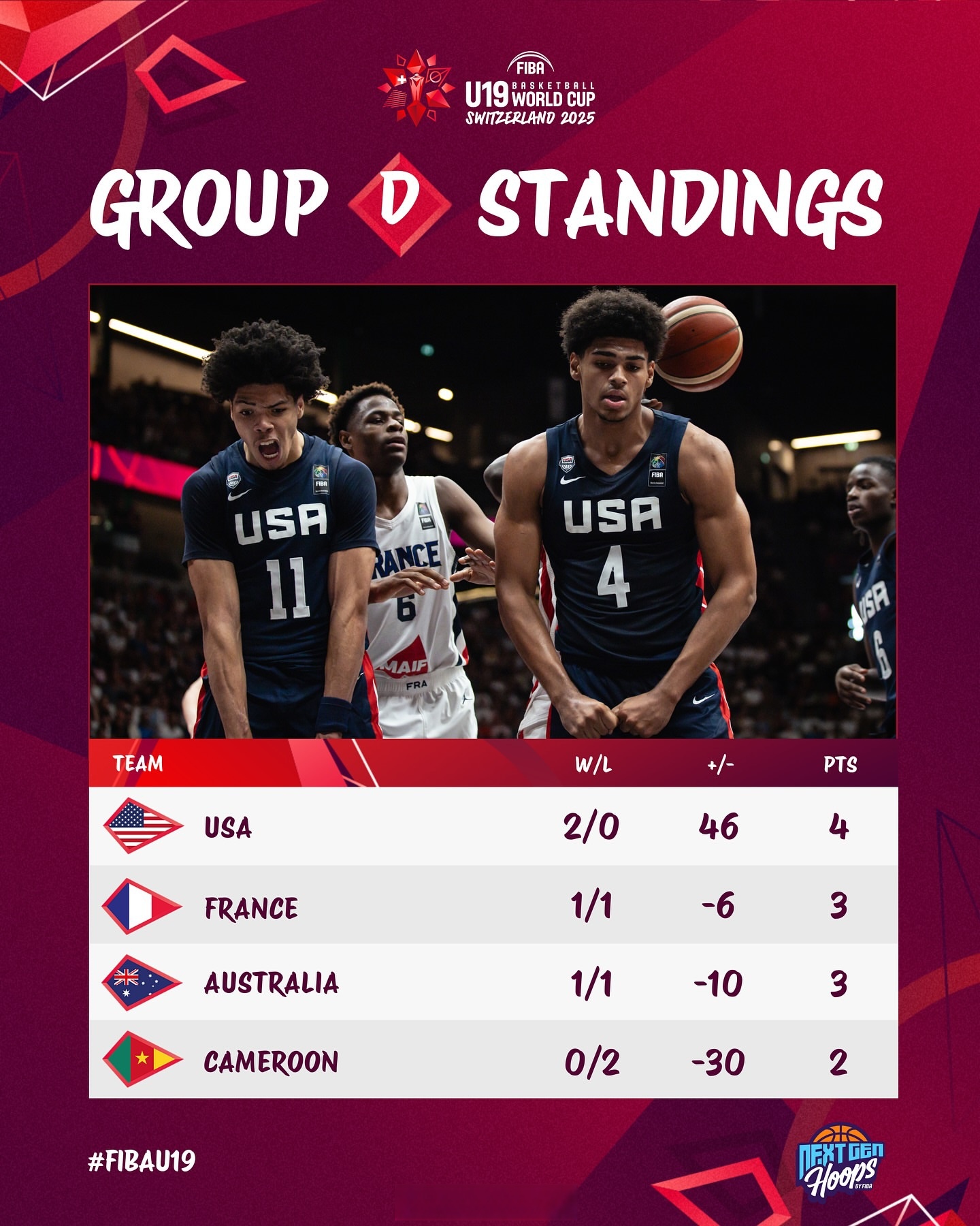 15年尼克斯队球员名单 15年尼克斯队球员名单