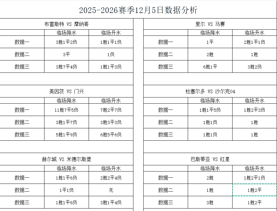 摩纳哥主场大胜布雷斯特，升至积分榜前列(摩纳哥vs布拉格斯巴达直播)