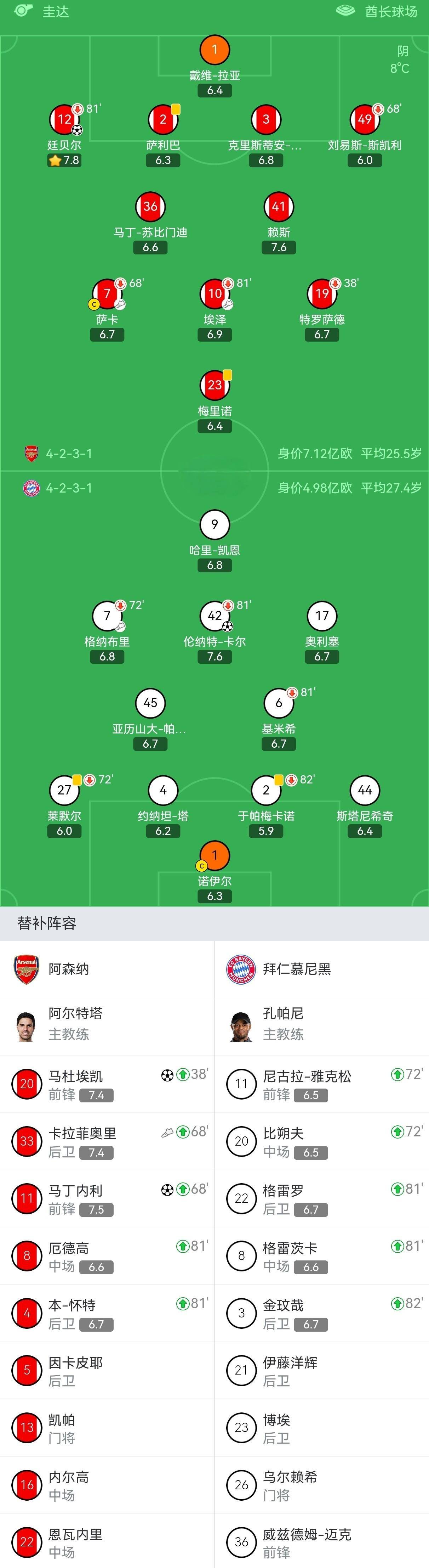 拜仁慕尼黑保持连胜状态，稳固领先积分榜位置的简单介绍